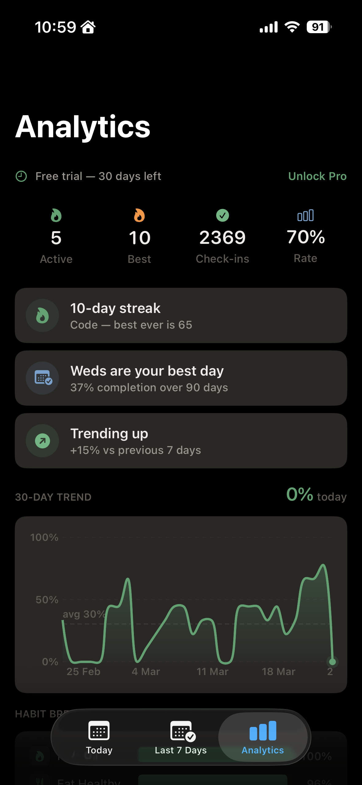 Moto Analytics screen